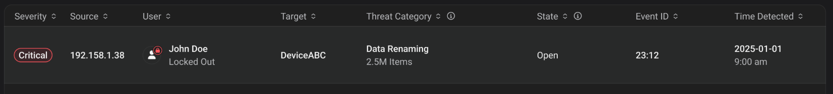 Threat Detection List View